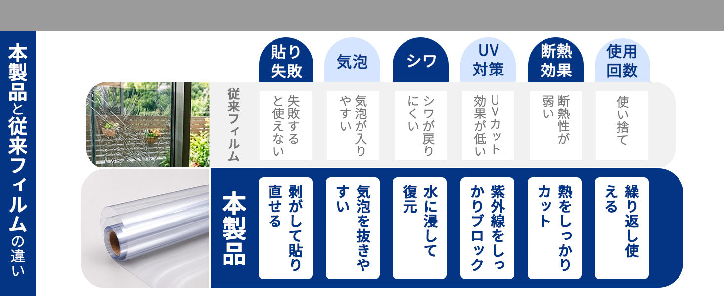 UVカット窓用フィルム 選べるカラー・サイズ 商品画像